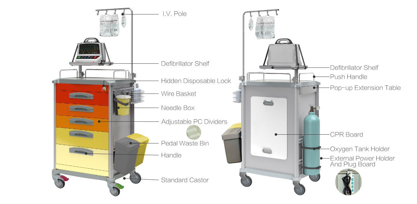R6 Series Emergency Trolley