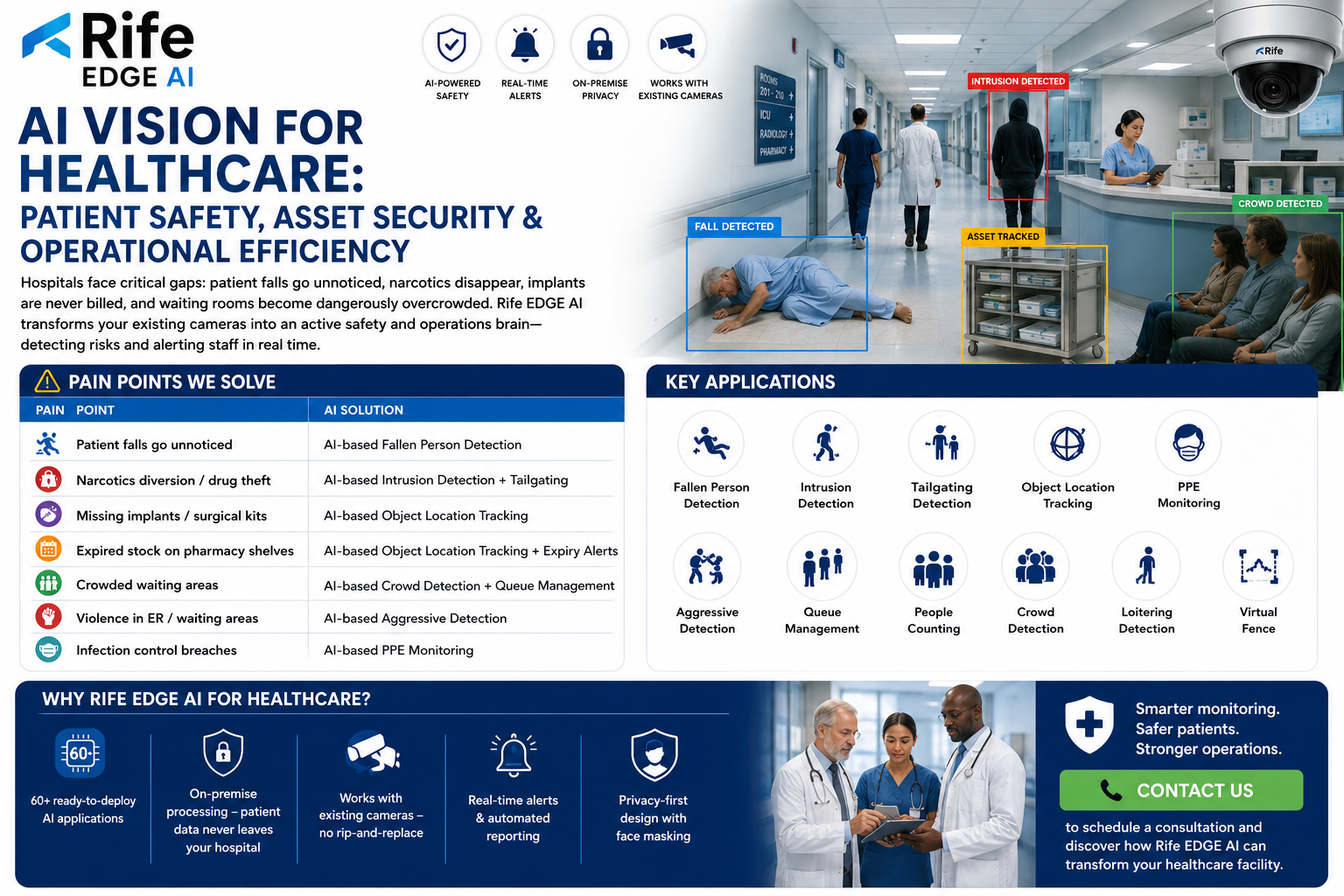 AI hospital inventory and asset tracking - Rife EDGE AI India