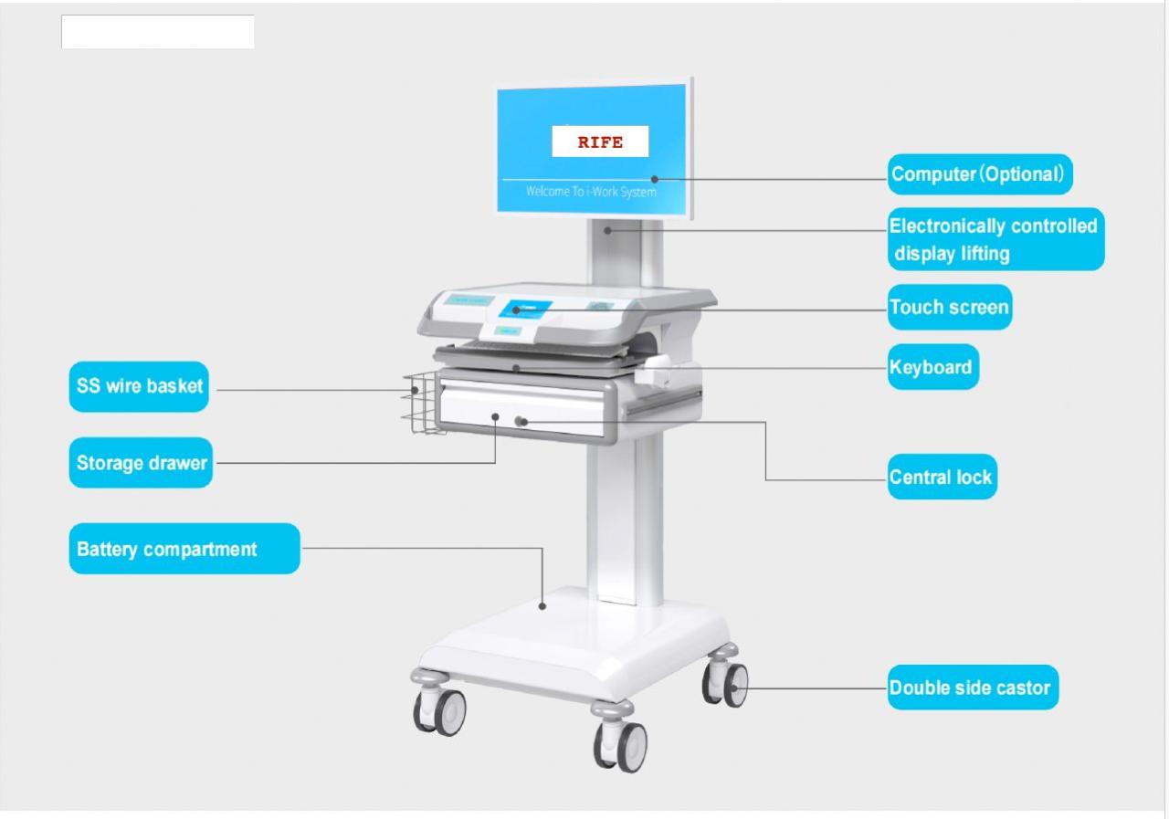 The Next Generation of Patient Care: An Expert Outlook on the Battery Medical Cart Market