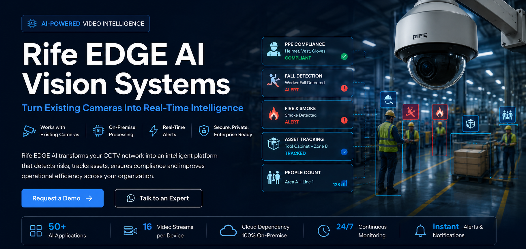 RIFE EDGE AI Vision Systems