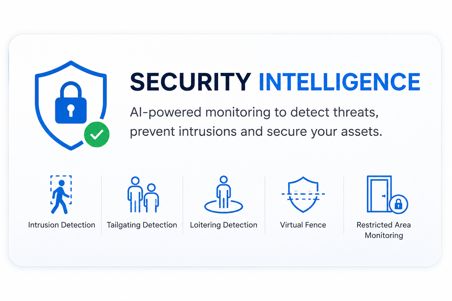 AI vision security risk monitoring