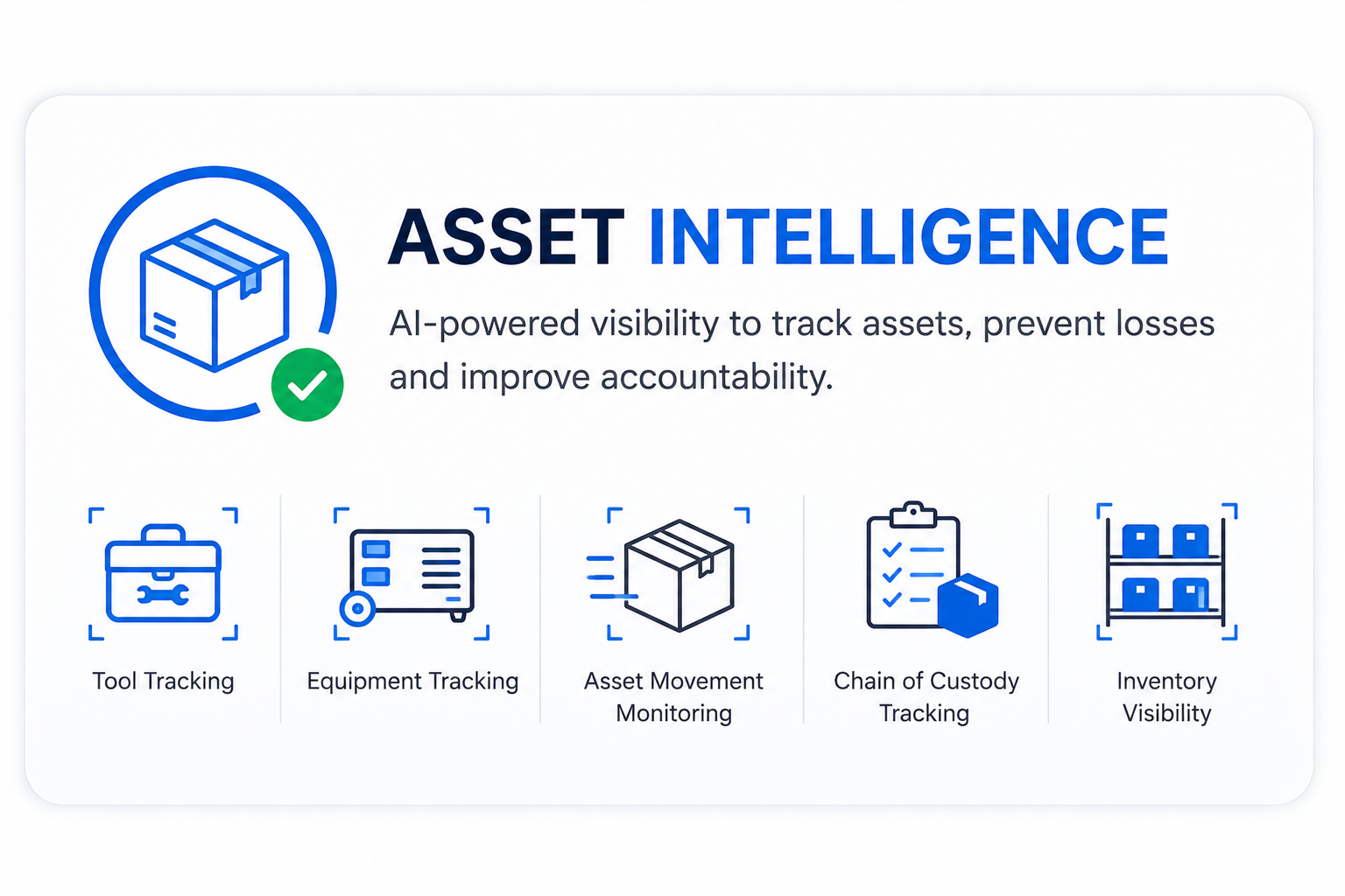 AI vision asset intelligence