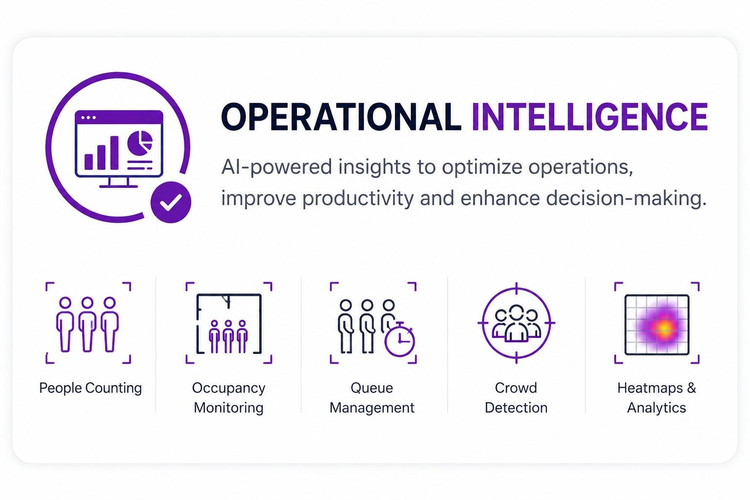 AI vision operational intelligence