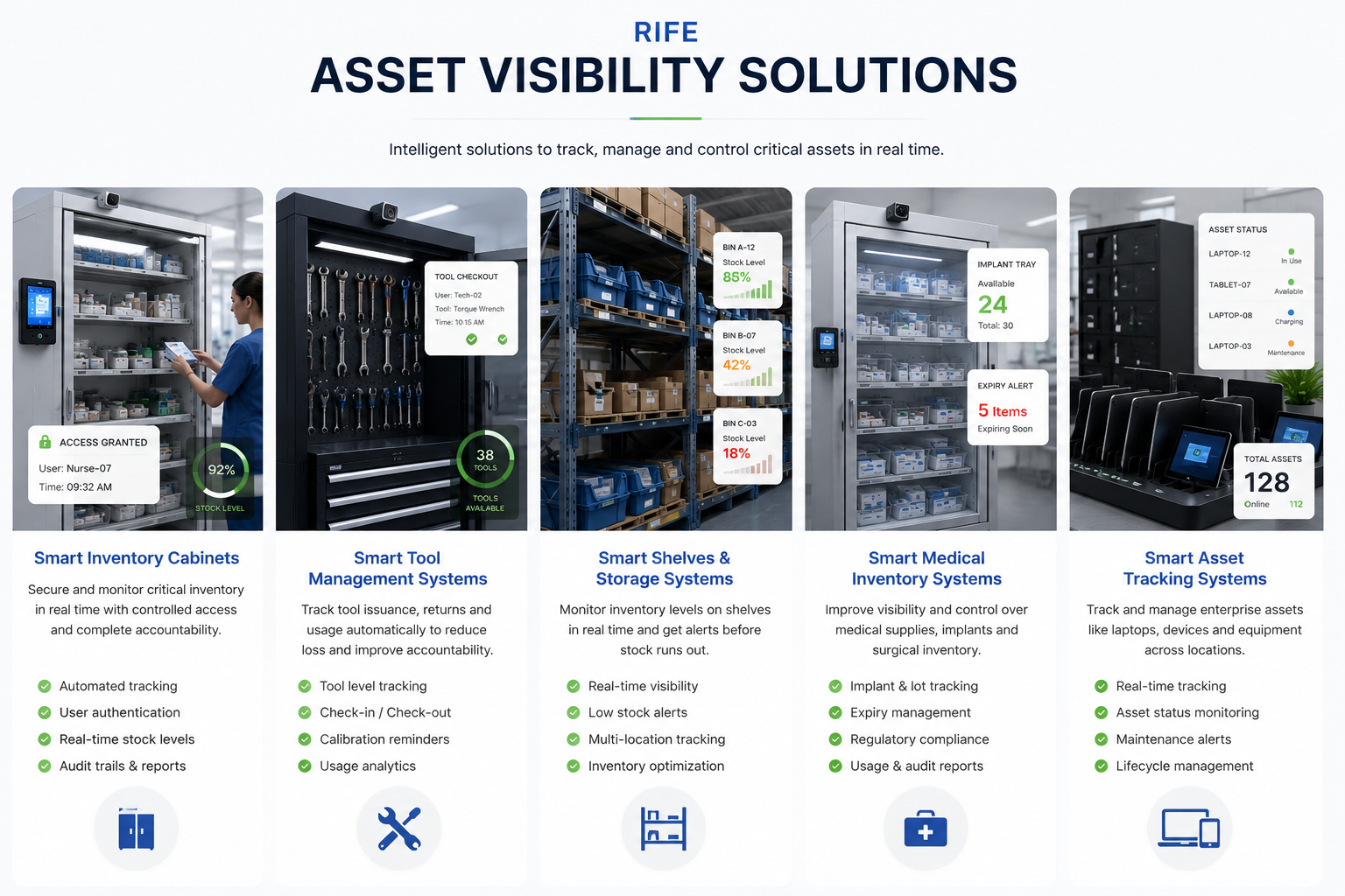 RIFE Asset Visibility Solutions full banner
