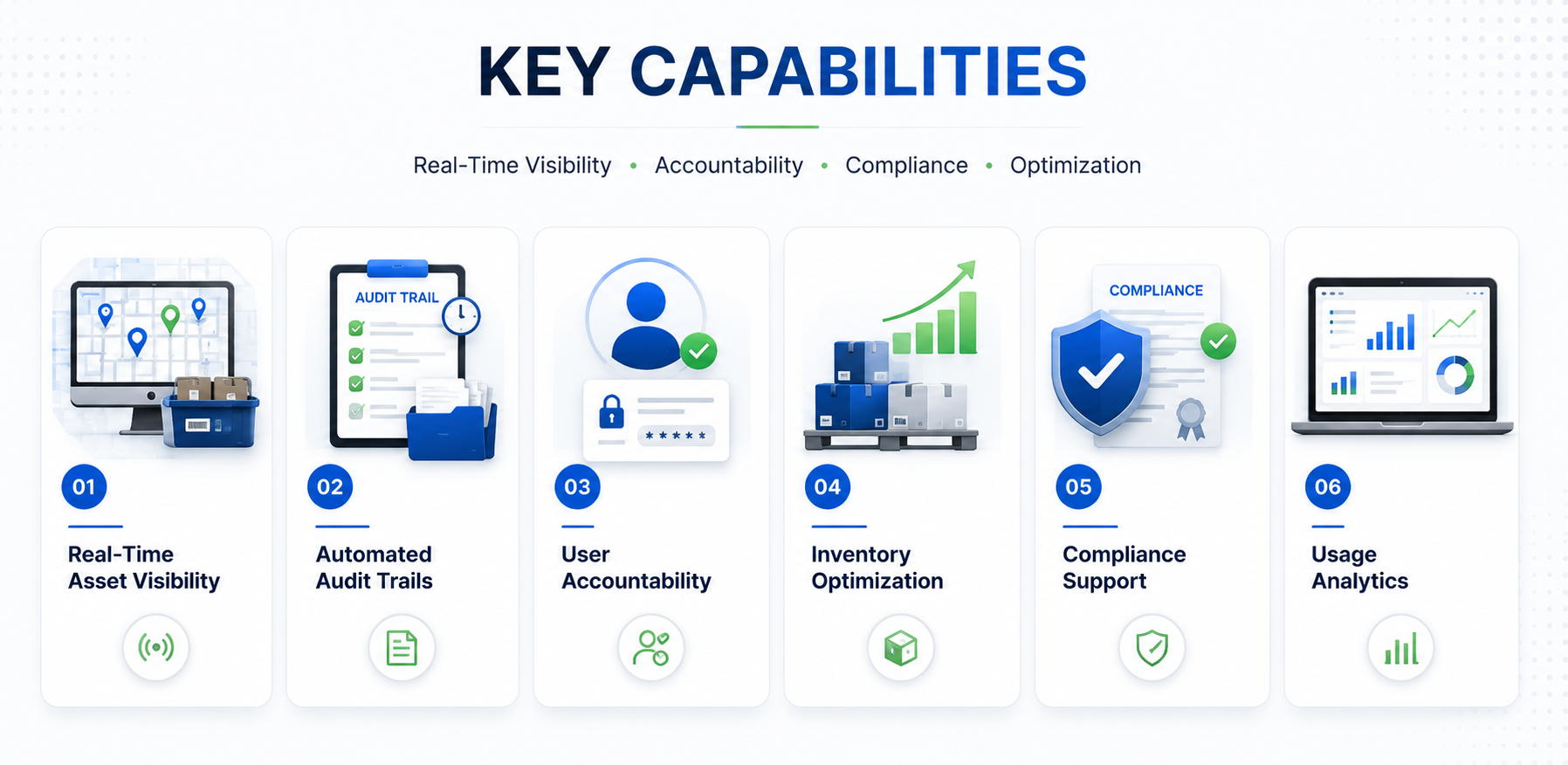 Asset visibility key capabilities full banner