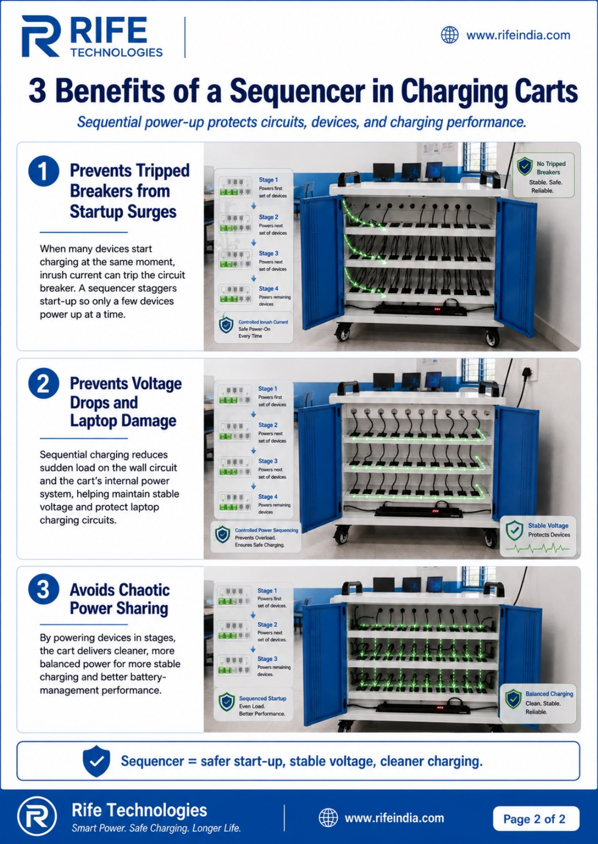 3 benefits of a sequencer in charging carts